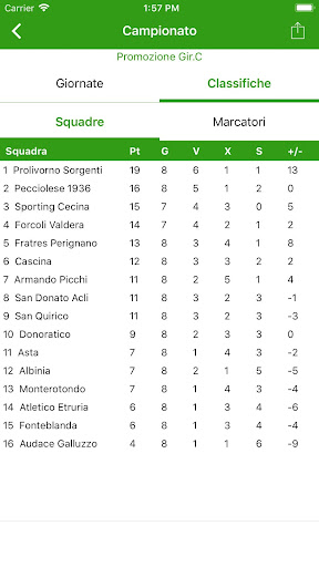 Campionando Screen 3