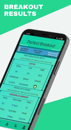 Perfect Breakout - for stocks, futures  options