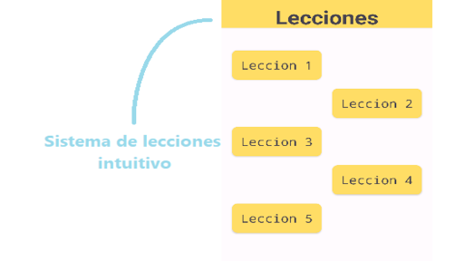 Android application PyTeach screenshort