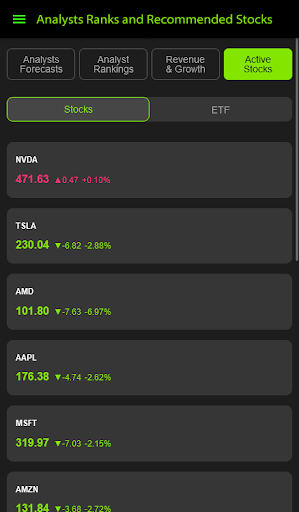 Analysts Ranks and Stock Picks