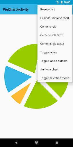KelloCharts Library Sample Screen 3