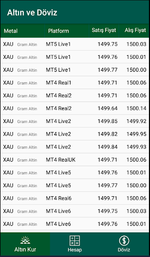 Altın ve Döviz Kurları