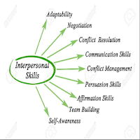 Interpersonal Skills By The Ar