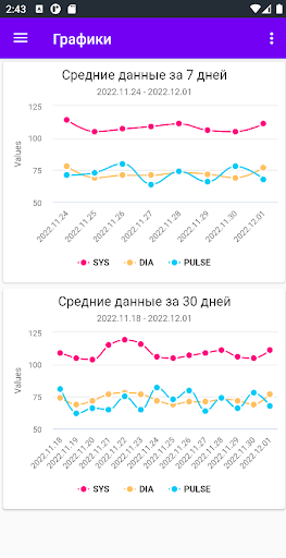 Android application Журнал артериального давления screenshort