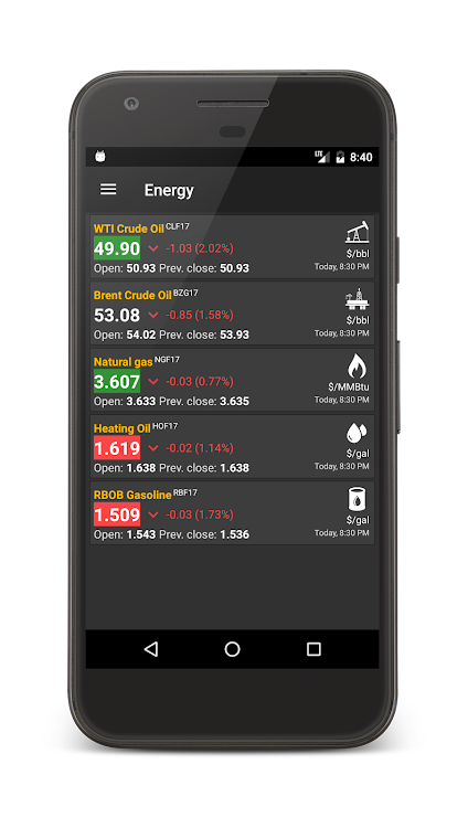 Commodity Price Live - 1.2.2 - (Android)