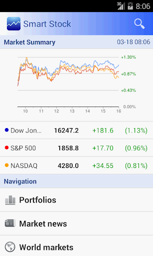 Android application Smart Stock - Stocks Quotes screenshort