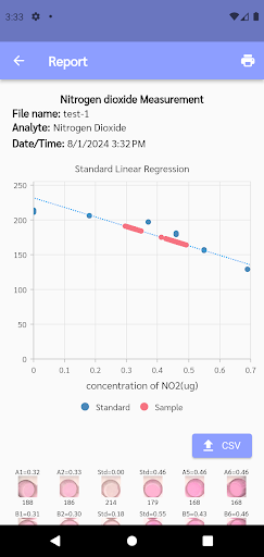 M-CSS Nitrogen Dioxide Screen 3