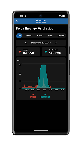 Isaksen Solar Screen 2