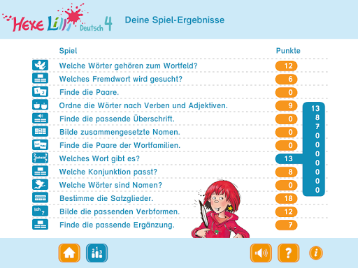 Hexe Lilli – Deutsch Klasse 4