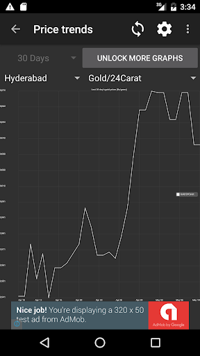India Daily Gold Silver Price Screen 2