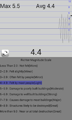 Seismometerのおすすめ画像2