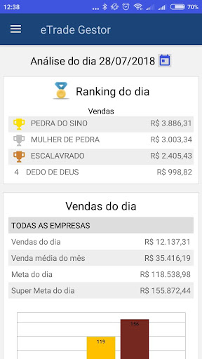 E-Trade Gestor Screen 3