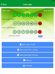 Irish lotto results 2024 from last night
