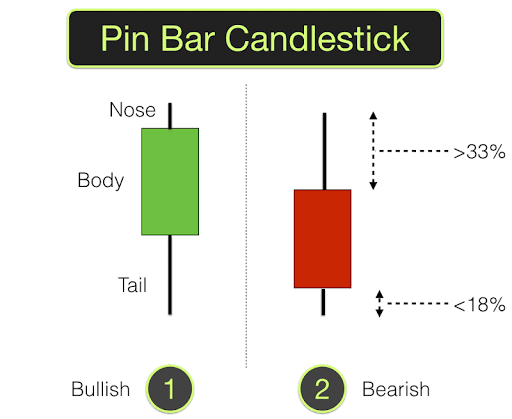 Android application Candlestick Chart Pattern screenshort