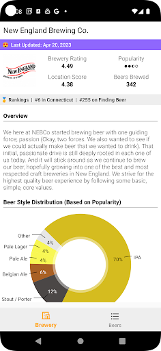 Finding Beer Screen 3