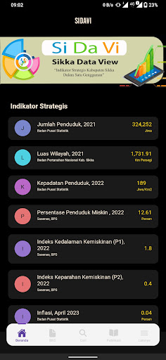 Android application SIDAVI BPS SIKKA screenshort