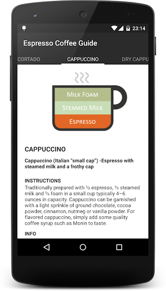 Espresso Coffee Guide banner