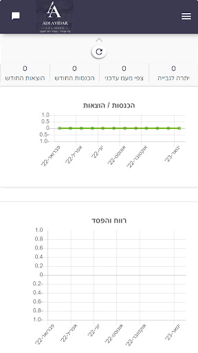 עדי אבידר - משרד רואי חשבון Screen 3