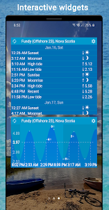 eTide HDF - Tiempos de marea