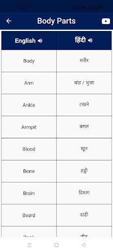 Learn English Through Hindi Screen 3