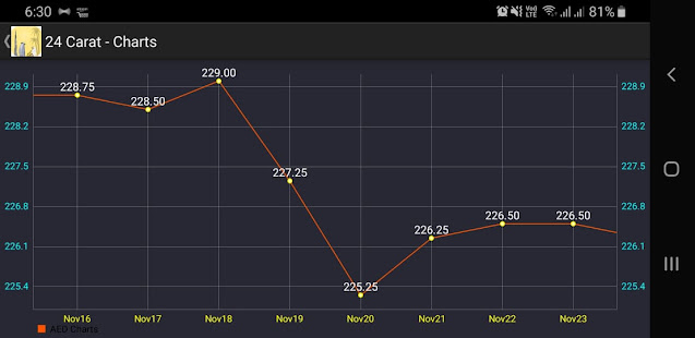 dubai-gold-price-today-abu-dhabi-uae-apps-on-google-play
