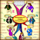 Personality Types - Mind Map icon