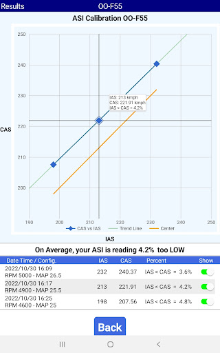 Get CAS - ASI Calibration
