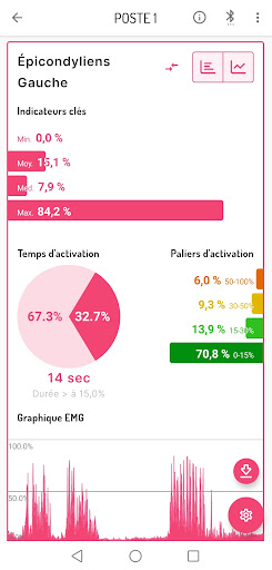 E.M.I.L ergo Screen 3