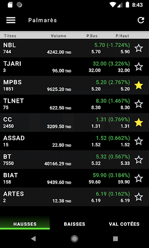 AMEN INVEST Screen 2