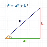 Pythagoras' Theorem icon