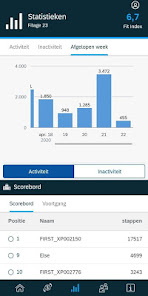 Screenshot 3 It’s my Life - Fitcoins android