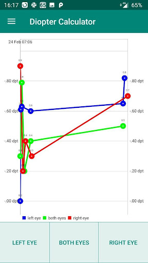 endmyopia Diopter Calculator Screen 3