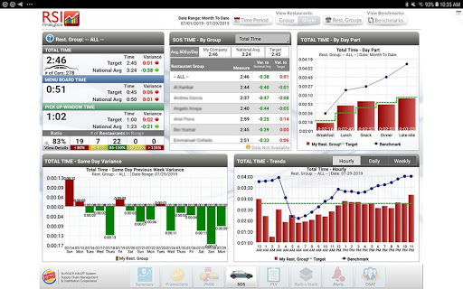 RSI Analytics® - Tablet Screen 3
