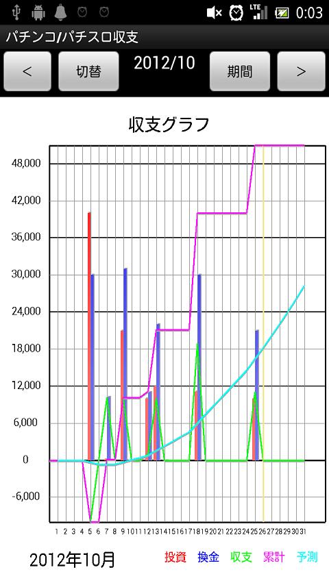 パチンコ/パチスロ収支のおすすめ画像2