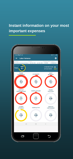 Android application M3 Labor screenshort