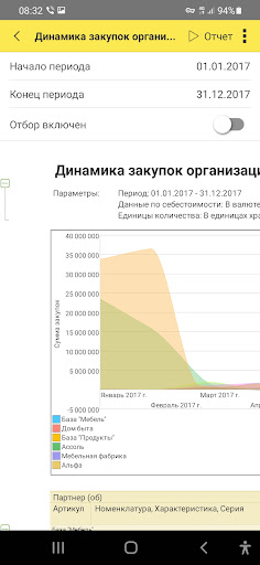 1C:ERP Мобильные отчеты Screen 3