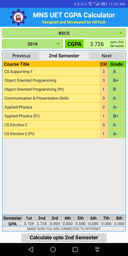 MNS UET CGPA Calculator
