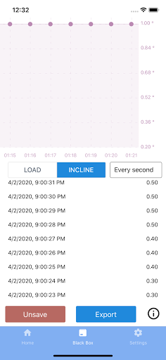 Paratech Rescue Guardian