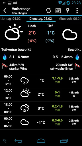 AHWeather Climacons IconSet