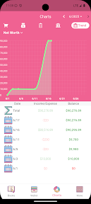 Money+ Cute Expense Tracker screenshot