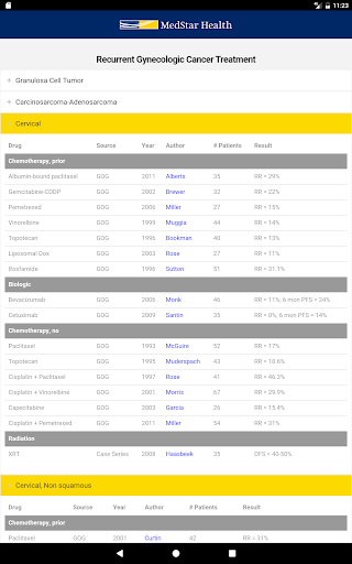 Recurrent Gynecologic Cancer