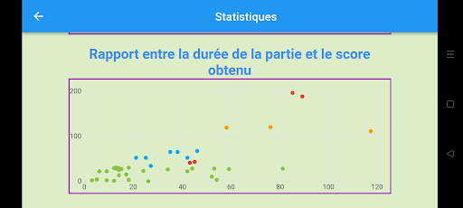 Android application MazeMatics screenshort