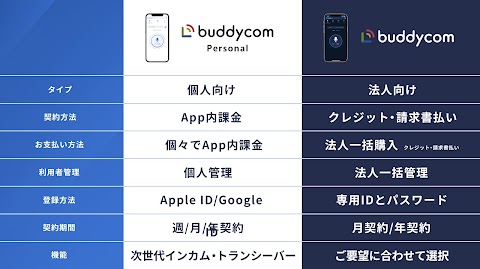 Buddycom Personalのおすすめ画像5