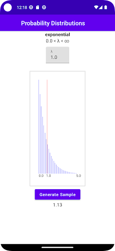 Probability Distributions