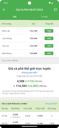 Giá Cà Phê Screen 2