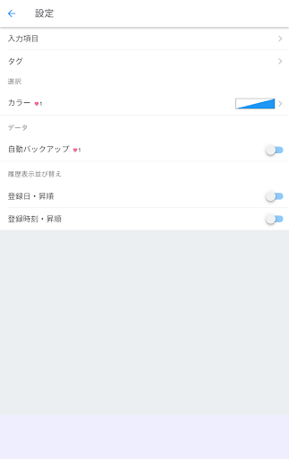 ワンニャン体重管理