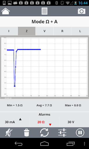 Ground Resistance Tester 6417