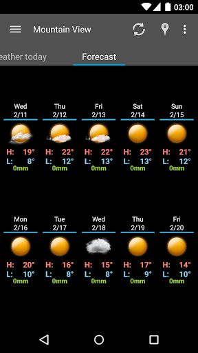 AmberHome Weather Screen 2