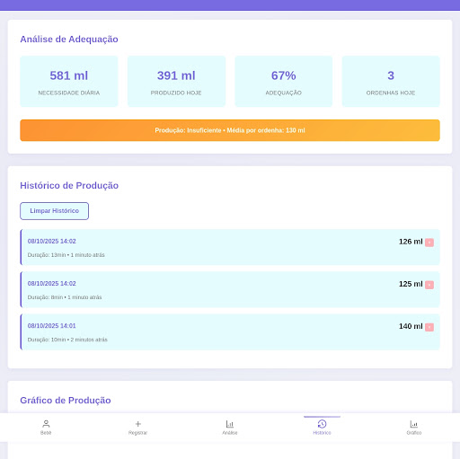 Calculadora Produção de Leite