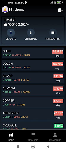 Wealth Commodity Screen 2